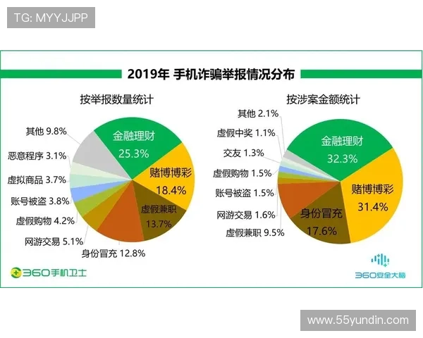 博彩网的种类与特点，你了解多少？